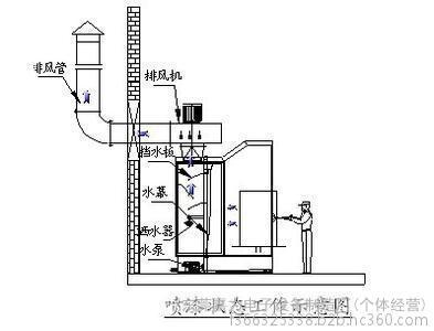 嘉力电子 绿色涂装新篇章——水帘柜喷漆台，环保与高效的完美融合